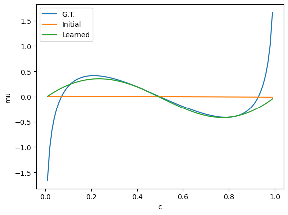 ../_images/notebooks_optimization_neural_network_24_0.png