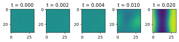 ../_images/notebooks_optimization_neural_network_12_0.png
